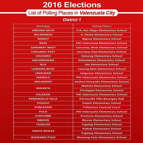 what district is valenzuela